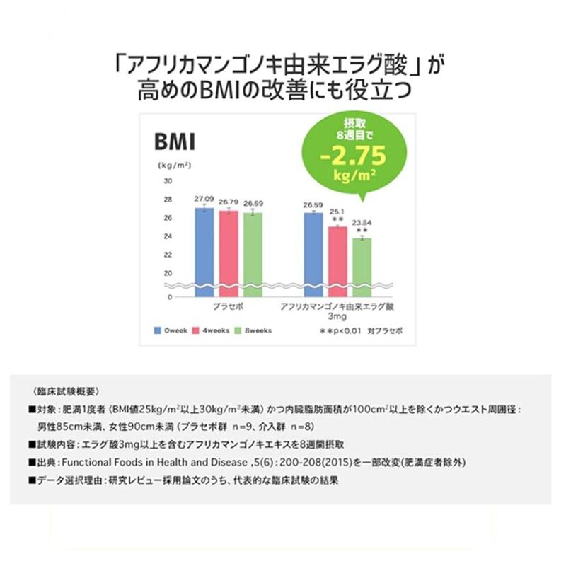 ＤＨＣ ３０日 ウエスト気になる｜イトーヨーカドー ネット通販