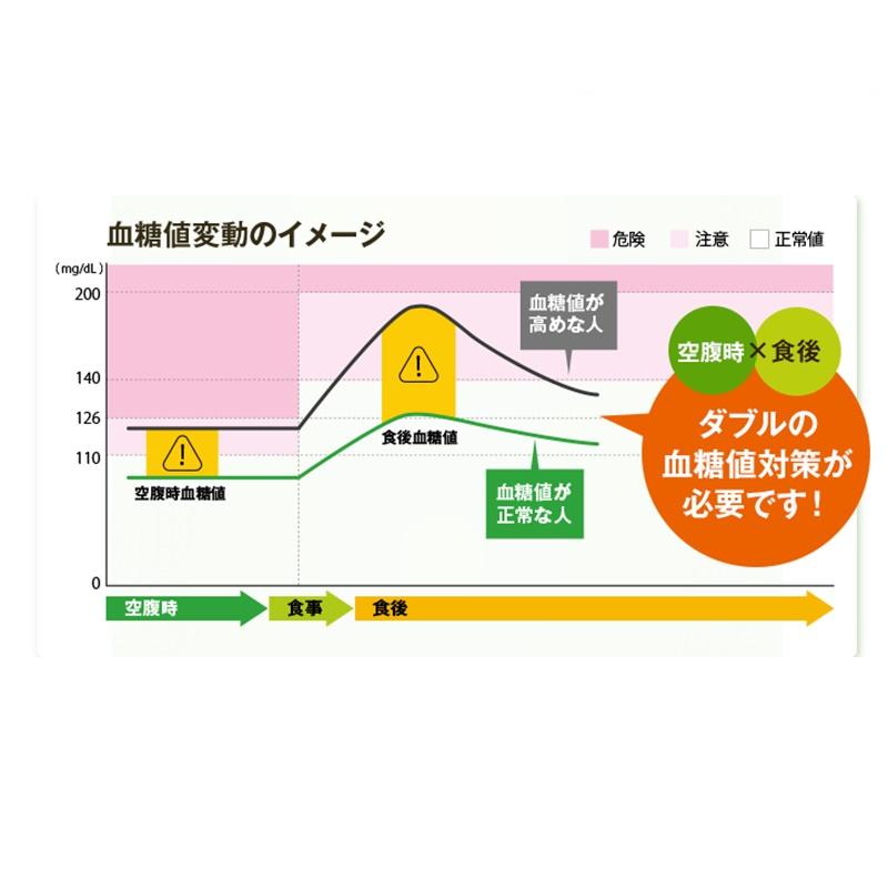 ＤＨＣ ３０日血糖値ダブル対策｜イトーヨーカドー ネット通販