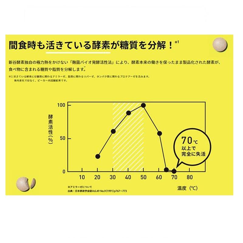 夜遅いごはんでもヘルシーオンスイッチ（チョコ風味