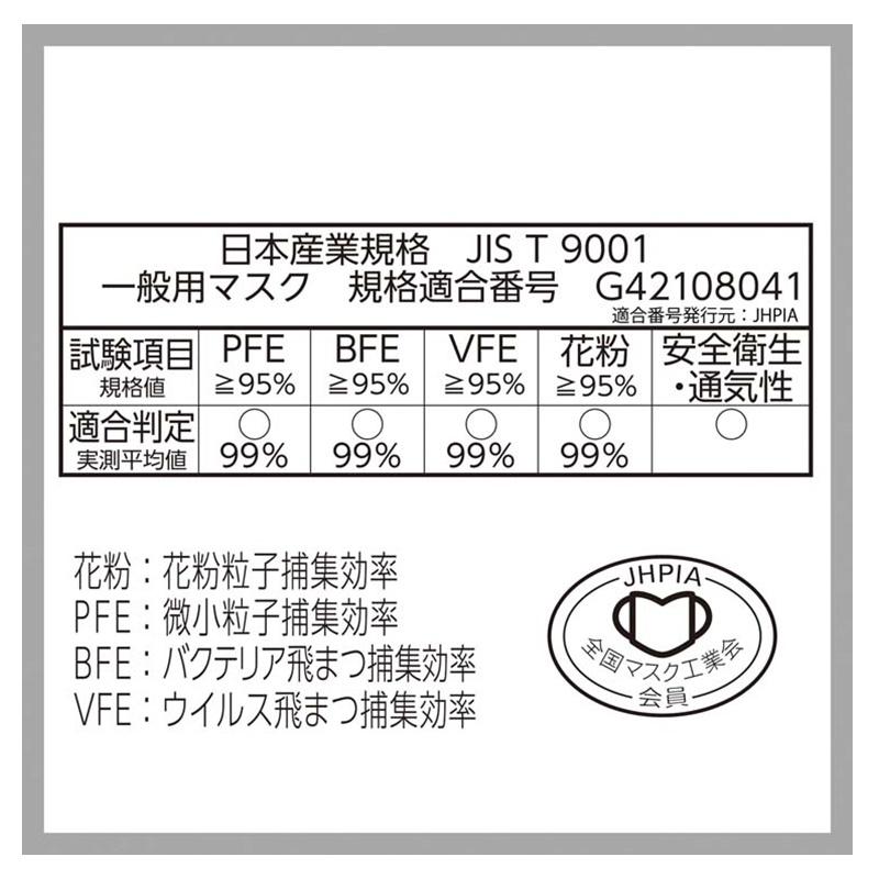 超快適マスクプリーツタイプグレーふつう３０枚｜イトーヨーカドー