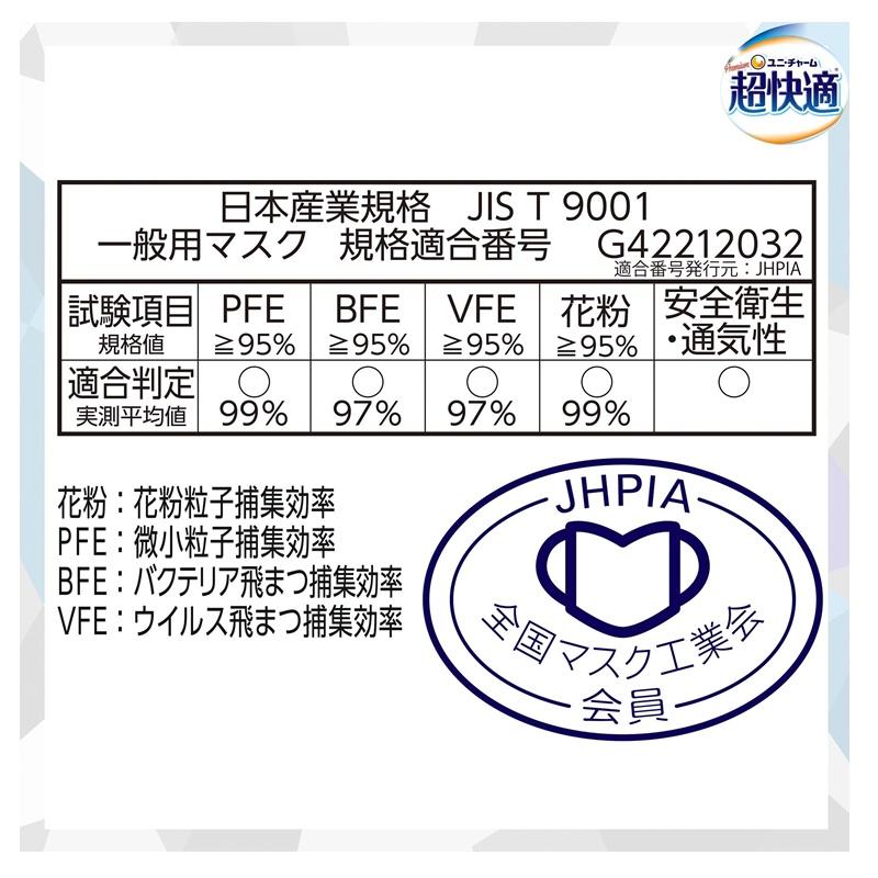 超快適マスク涼感マイナス２℃ふつう ２０枚｜イトーヨーカドー ネット通販