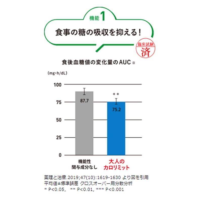 ファンケル 大人のカロリミット ４０回分増量品｜イトーヨーカドー