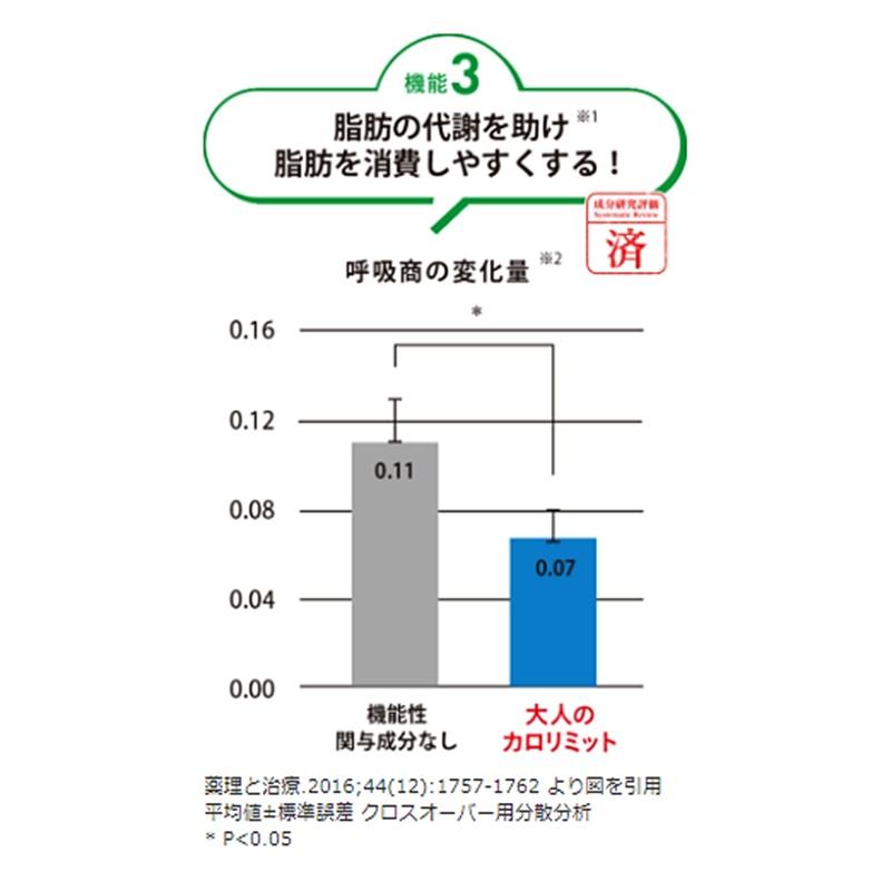 ファンケル 大人のカロリミット ４０回分増量品｜イトーヨーカドー