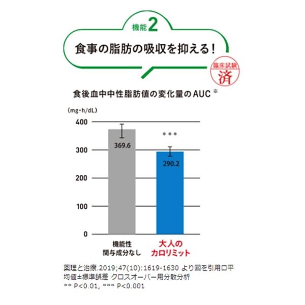 ファンケル 大人のカロリミット ８０回分増量品｜イトーヨーカドー ネット通販