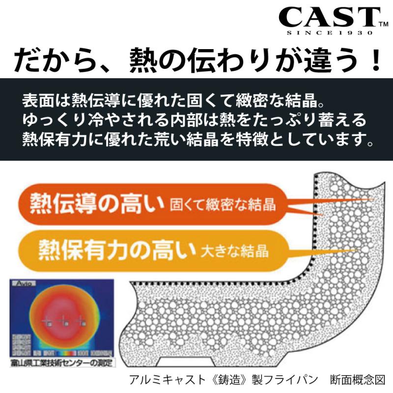 日本製鋳物フライパン２８ｃｍ｜イトーヨーカドー ネット通販