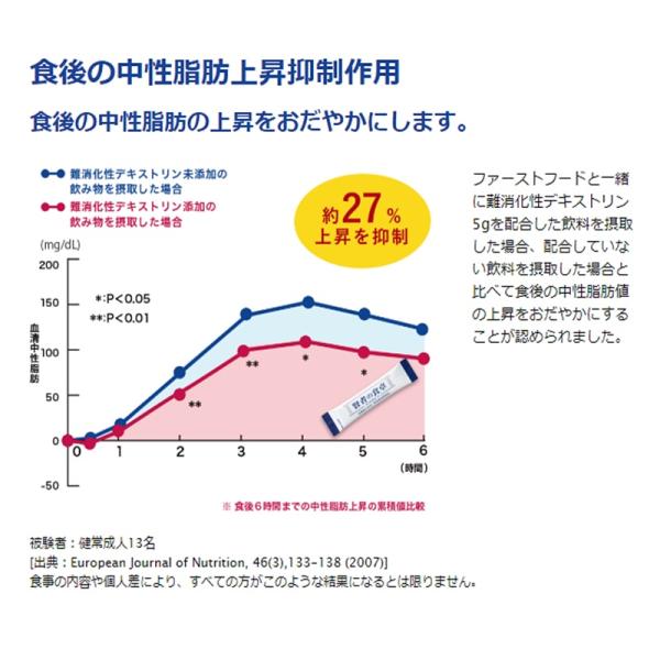 □ 【数量限定】賢者の食卓ダブルサポート ２個セット