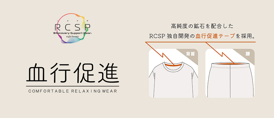 リカサポ　Recovery Support Wear