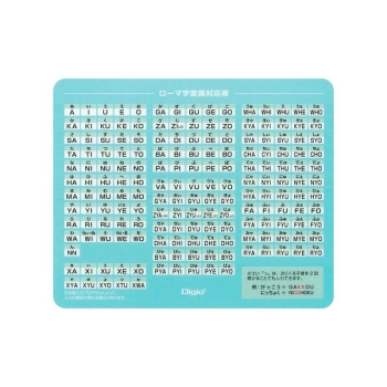 ナカバヤシ マウスパット ローマ字 ブルー