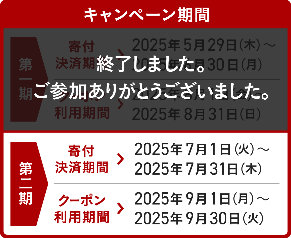 キャンペーン期間
