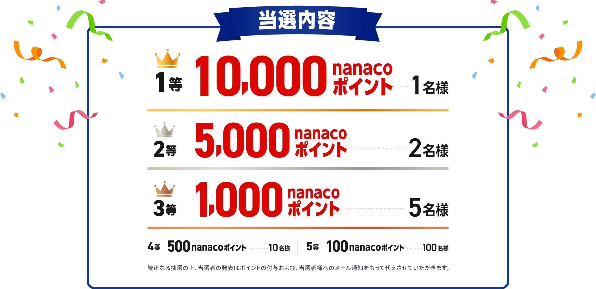 当選内容