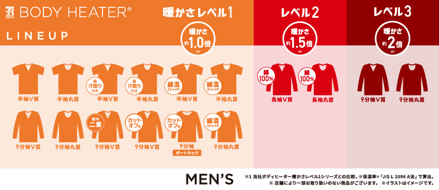 ボディヒーター メンズ