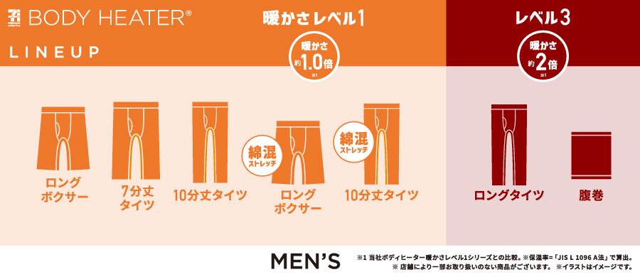 ボディヒーター メンズ