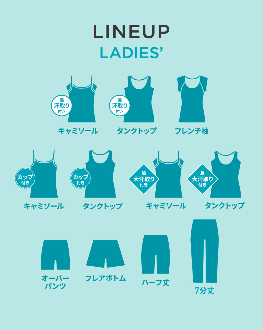 セブンプレミアム ボディクーラー ラインナップ