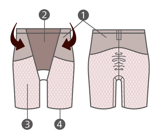 SuTeKi 骨盤パンツ 2分丈 解説図