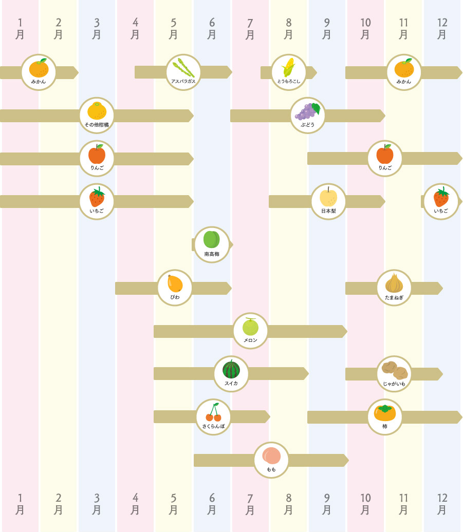 フルーツ・野菜カレンダー